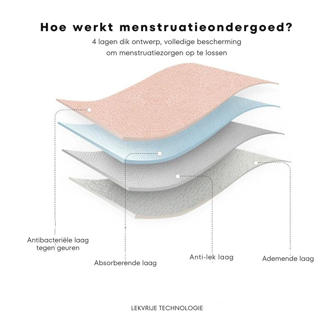 Deluxia | 3-Pack Menstruatieondergoed